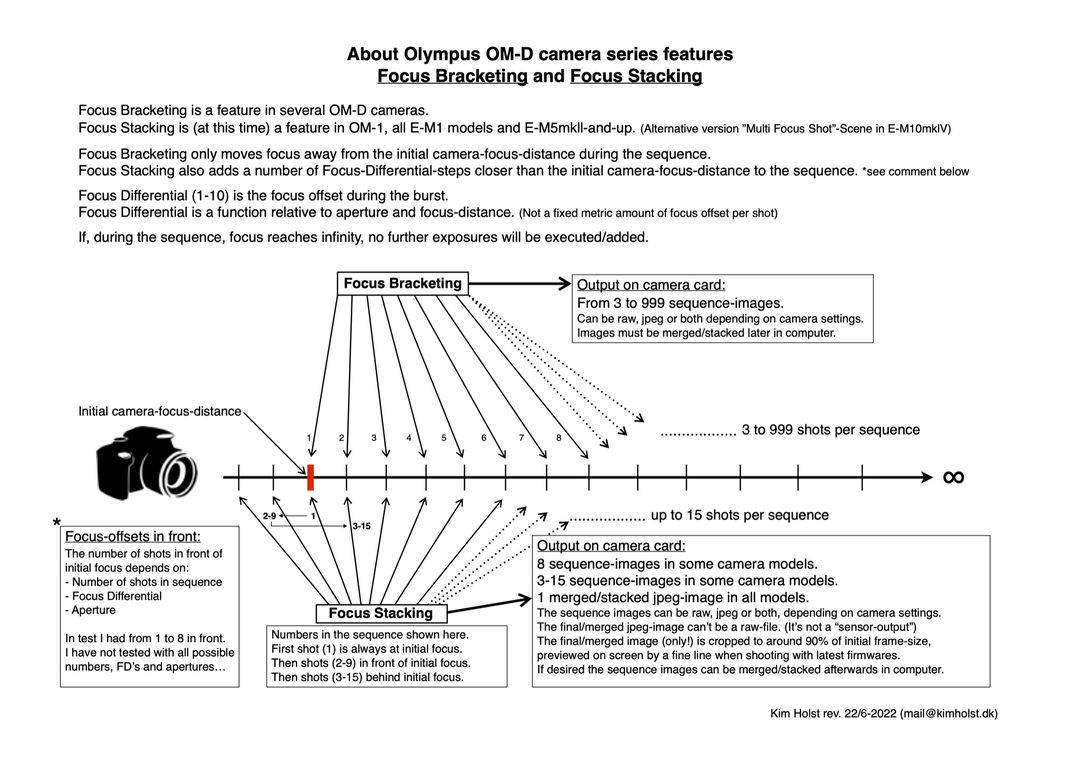 Free UTC-GMT Time Conversion Chart With BST - PDF, 11KB