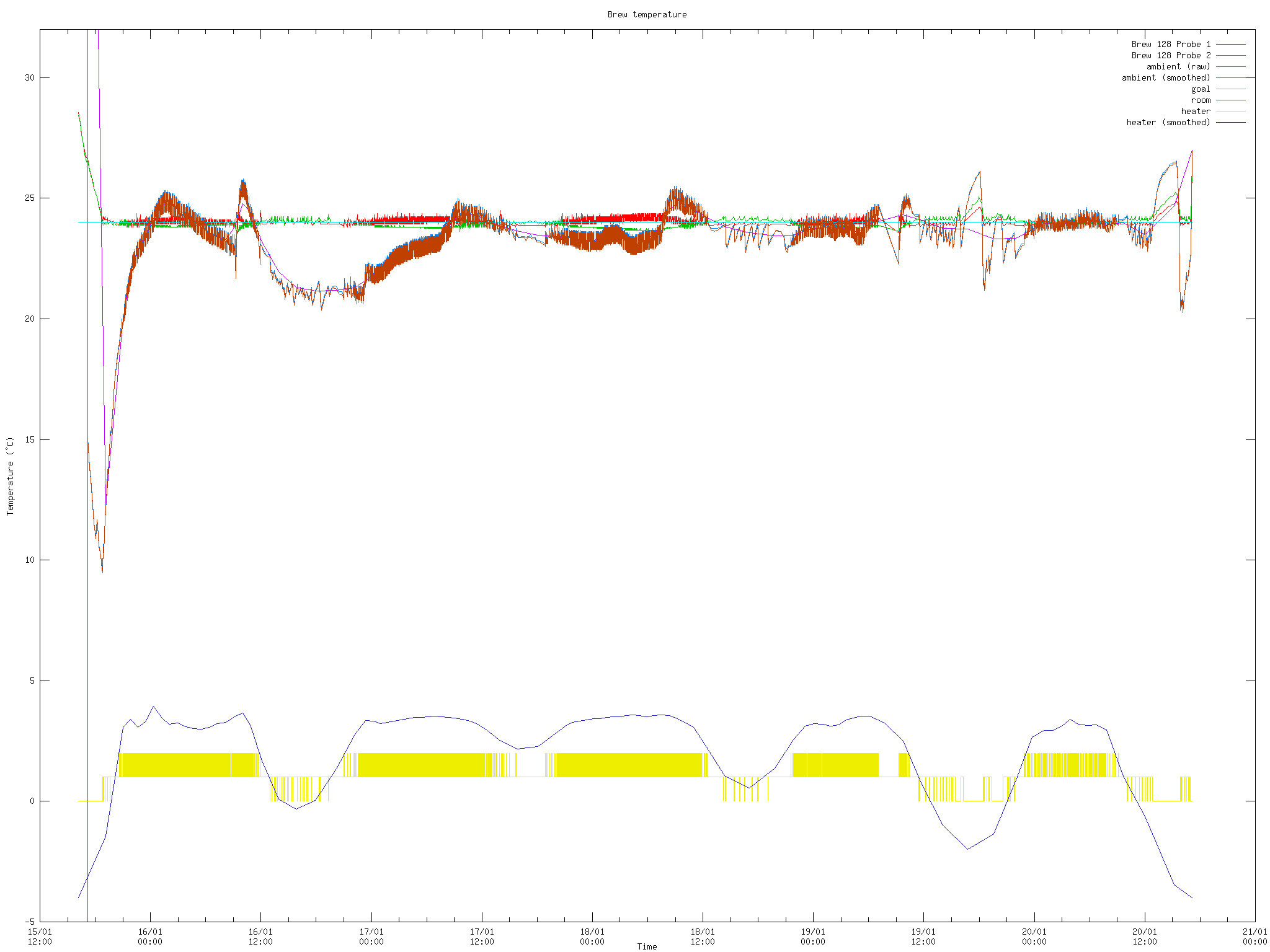 Stromectol for sale