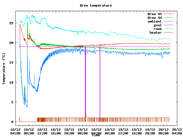 Example plot