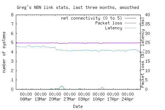 NBN link
        statistics