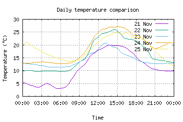 Click to see larger image