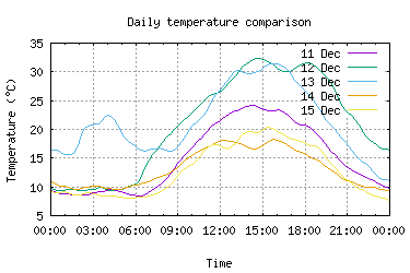 Click to see larger image