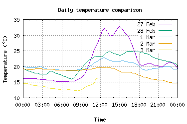 Click to see larger image