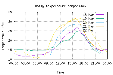 Click to see larger image