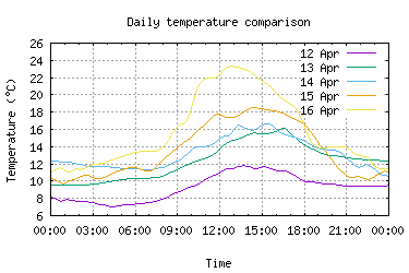 Click to see larger image