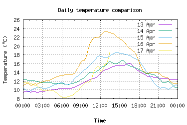 Click to see larger image