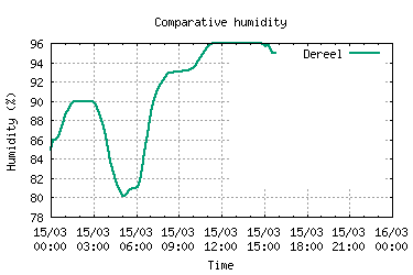 Click to see larger image