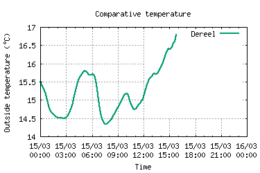 Click to see larger image