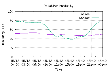 Click to see larger image