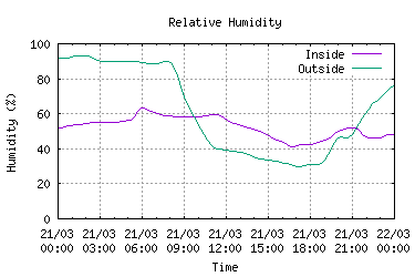 Click to see larger image