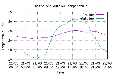 Click to see larger image