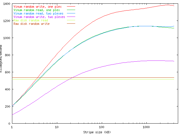 Plot showing the influence of stripe size and mirroring